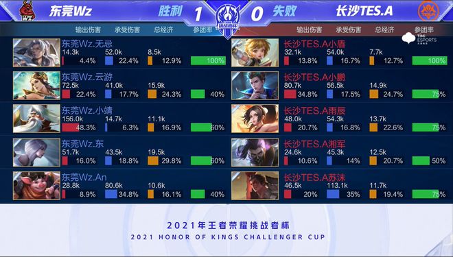 多精彩瞬間 多精彩瞬間